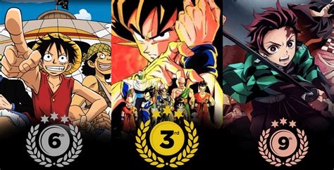 20 Highest Grossing Anime Franchises of All Time – .